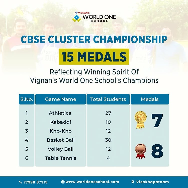 Vignan’s World One School Shines at CBSE Cluster Games
